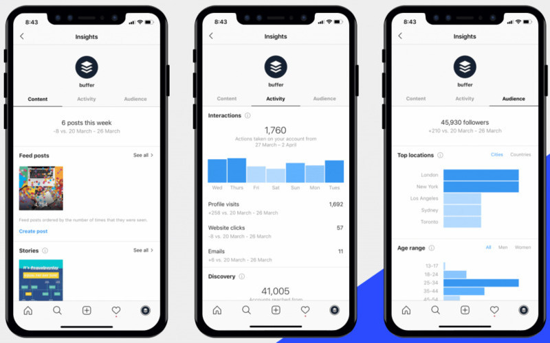 تحلیل و ارزیابی